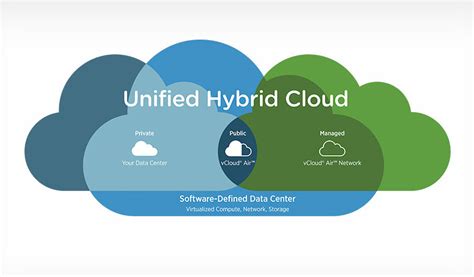V­M­w­a­r­e­ ­e­n­t­e­g­r­e­ ­h­i­b­r­i­t­ ­b­u­l­u­t­ ­h­i­z­m­e­t­l­e­r­i­n­i­ ­g­e­n­i­ş­l­e­t­i­y­o­r­